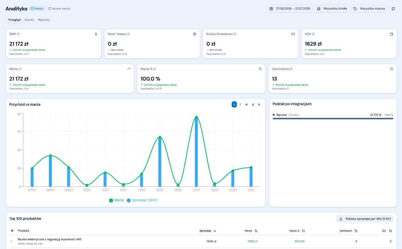 Analytics - screenshot from the ZYNQ app